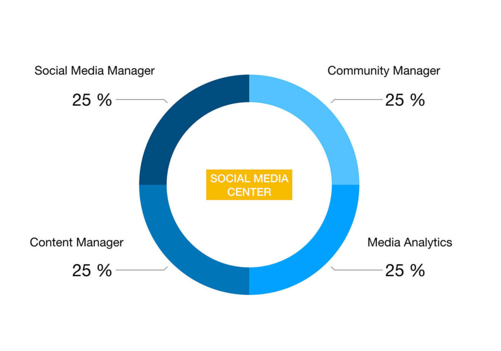 Grafico Social Media center